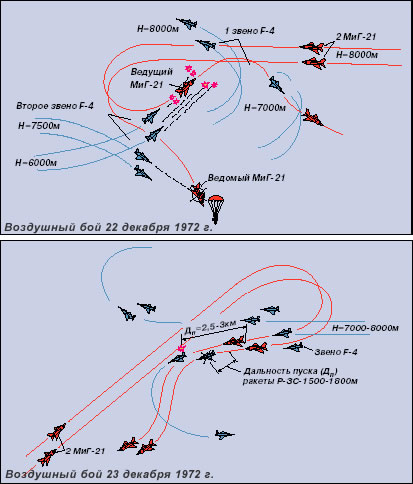 Противоракетный маневр самолета схема